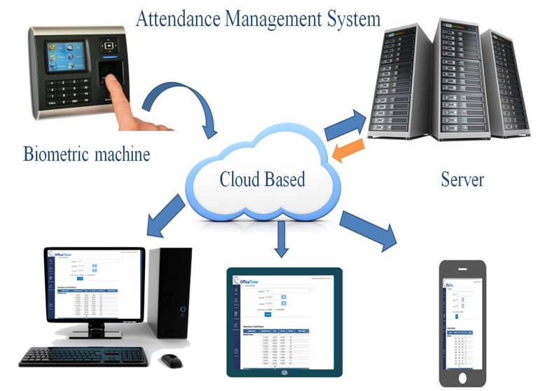 attendance on cloud main pic2